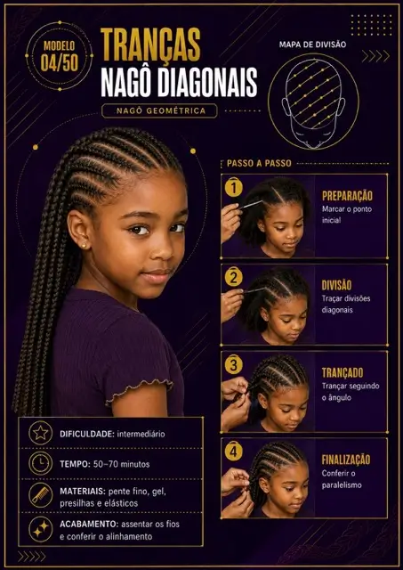 Página 1 do catálogo Tranças Kids