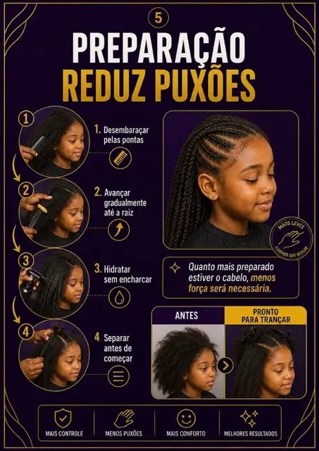 Página 3 do catálogo Tranças Kids