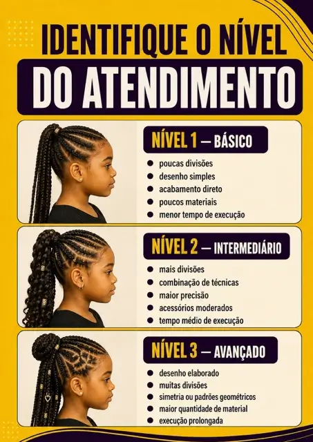 Página 7 do catálogo Tranças Kids